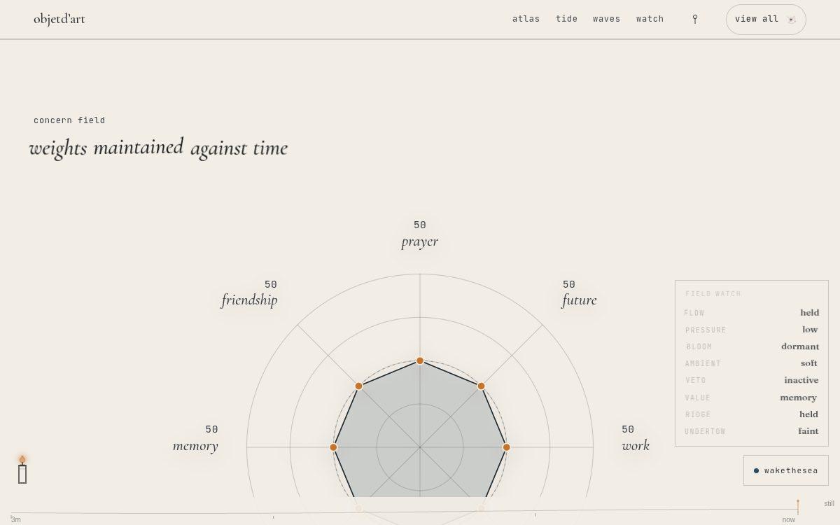 eight concerns · drag the points — eight concerns on eight axes, opposites facing across the rose. drag a vertex and the polygon morphs while that concern holds its own tone.