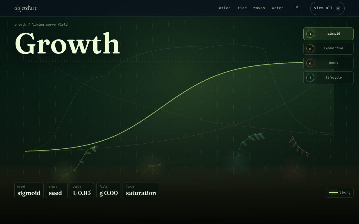 sigmoid · exponential · decay — vines whose shape is a growth equation, blossoming with the same species genetics as /flowers.